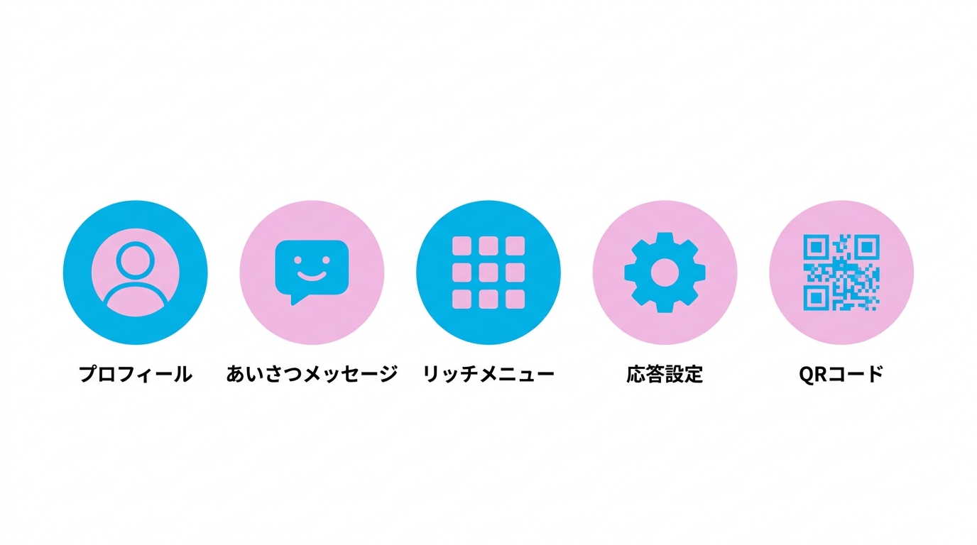 LINE公式アカウントの初期設定5項目：プロフィール・あいさつメッセージ・リッチメニュー・応答設定・QRコード
