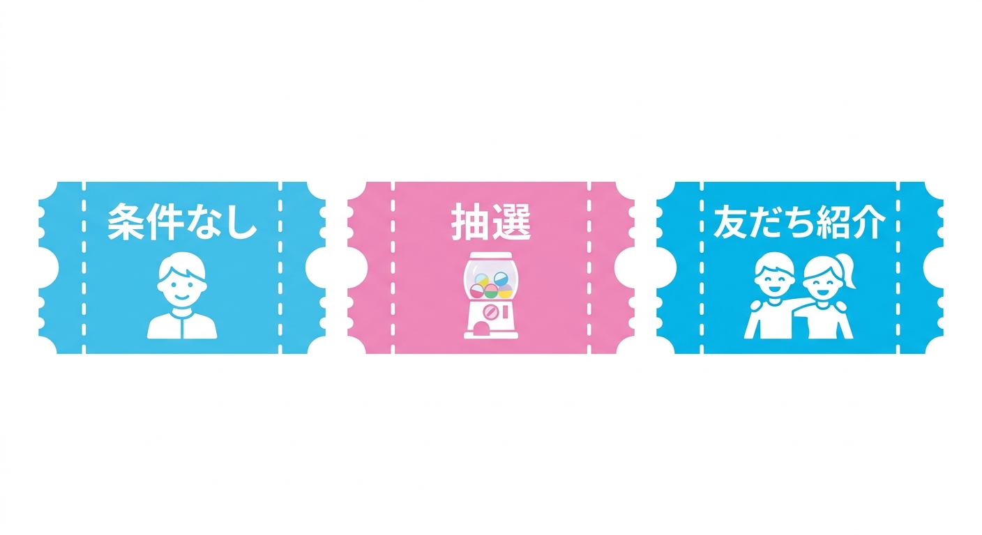LINE公式アカウントのクーポン3種類（条件なし・抽選・友だち紹介）の違いを示した図解